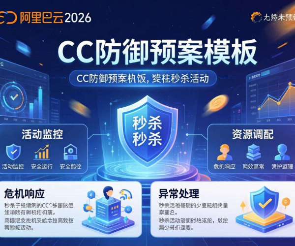 阿里云2026秒杀活动CC防御预案模板下载（Word可编辑）