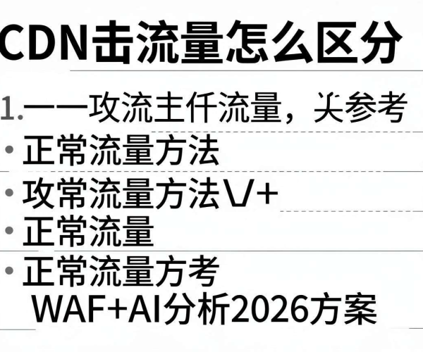 CDN攻击流量区分正常流量方法：WAF+AI分析2026方案参考