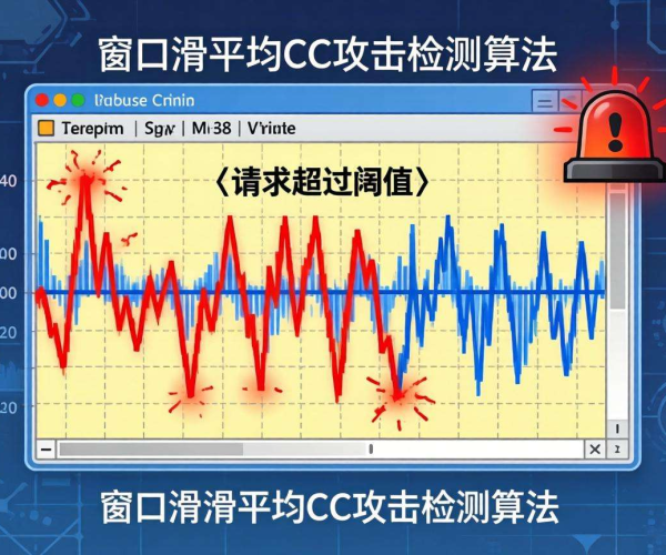 CC攻击防御：固定窗口访问频率限制算法解析与应用
