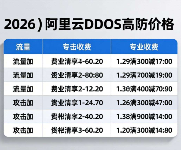 阿里云DDoS高防价格表2026销售版：全面解析与实用指南