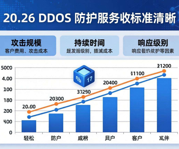 2026年DDoS防护收费标准大揭秘：价格体系与市场趋势洞察