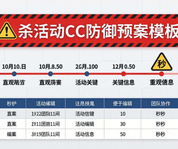 秒杀活动CC防御预案模板下载 提供Word可编辑版本
