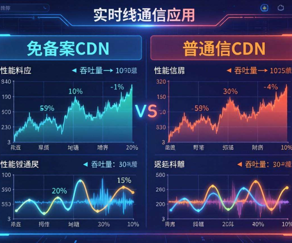 免备案CDN与普通CDN区别解析：聚焦实时通信应用场景