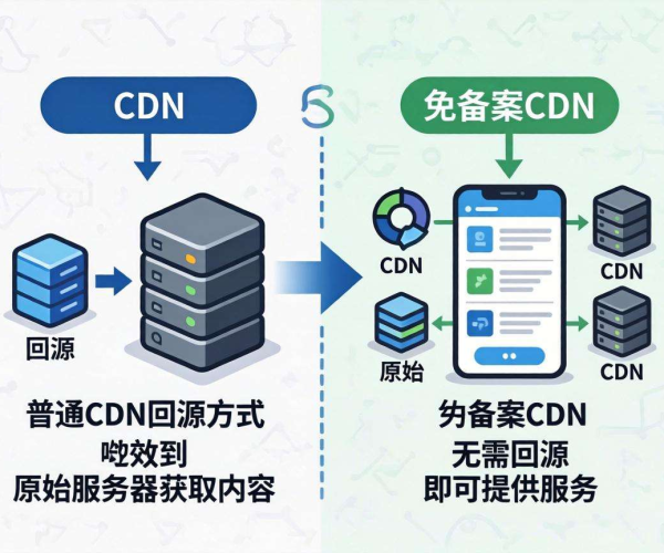 免备案CDN与普通CDN回源方式差异解析