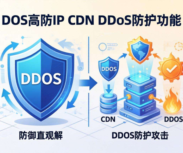 阿里云CDN DDoS防护与DDoS高防IP区别及选择指南