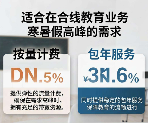 CDN按量计费与包年，谁更适配在线教育寒暑假高峰？