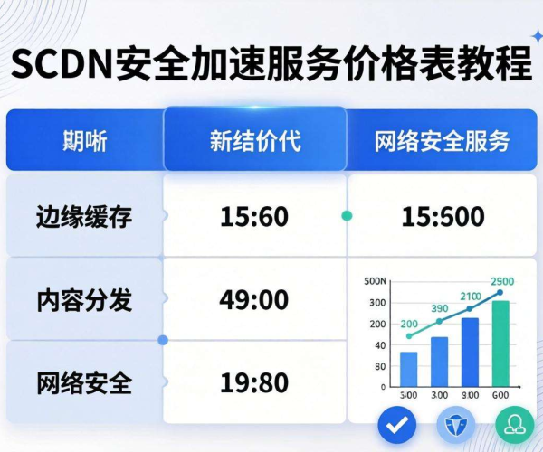 安全加速SCDN价格表教程：轻松掌握价格详情与使用要点