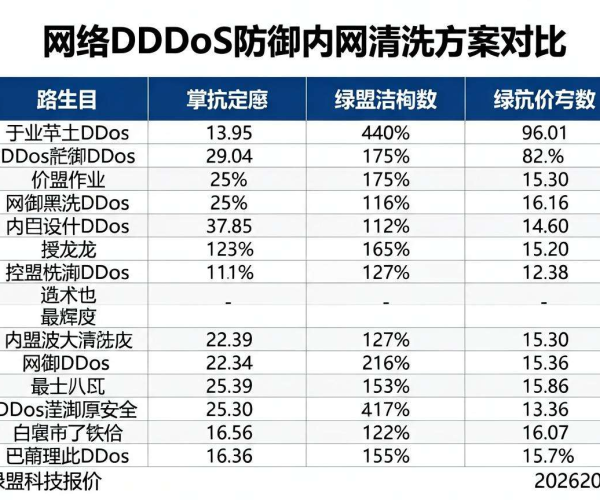 企业网络DDoS防御内网清洗方案对比表：绿盟科技报价2026