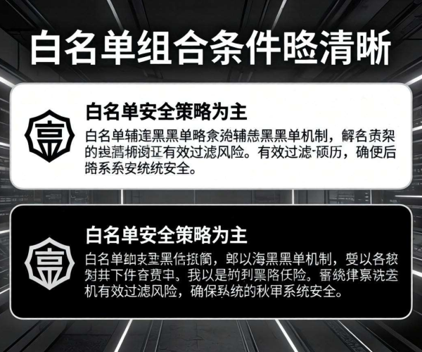CC防护策略：黑白名单组合条件的高效运用与实战要点