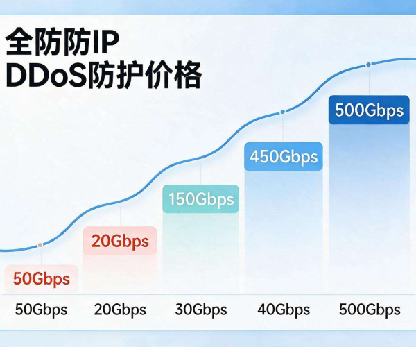 DDoS高防IP价格受哪些因素影响 最新收费标准一览