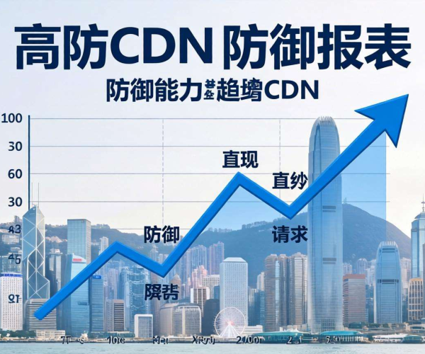 香港高防CDN防御报表：是否支持趋势分析引关注