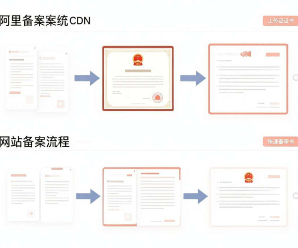 CDN备案与网站备案区别流程及阿里云备案系统2026说明参考