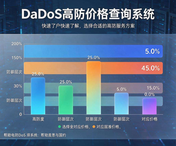 2024最新DDoS高防价格查询方法及收费标准汇总