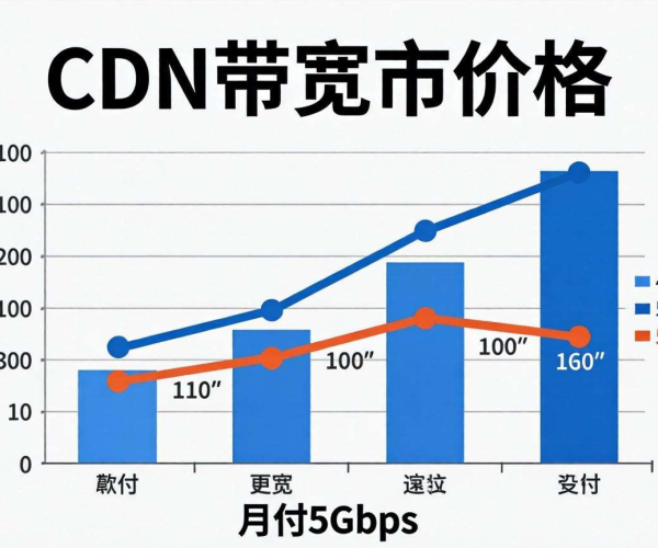 国内CDN带宽5Gbps月付价格揭秘与市场行情分析