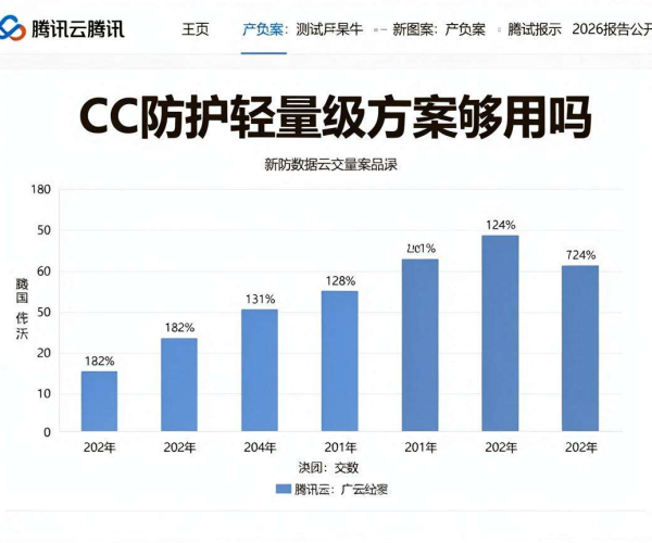 企业官网CC防护轻量级方案是否够用？腾讯云2026报告测试数据公开