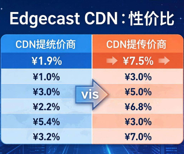 CDN价格大比拼：与Edgecast对比谁更具性价比