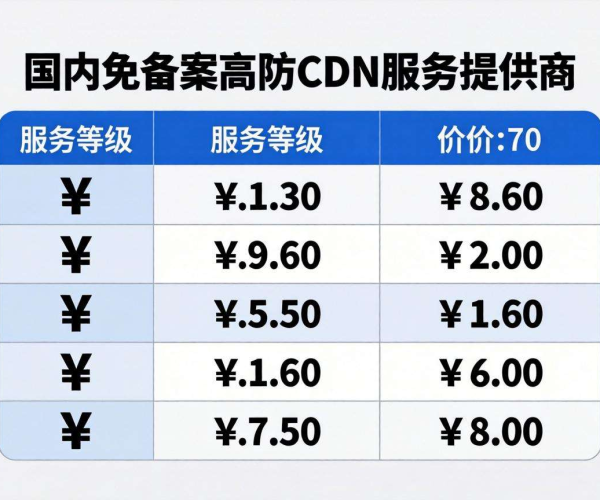 2026版国内免备案高防CDN价格对比：哪家性价比更高？