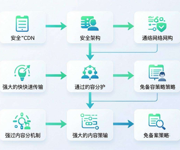 以免备案CDN安全：筑牢网络防线，守护数据安全