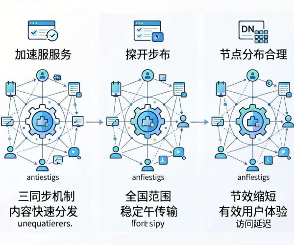 国内CDN加速服务：为网络速度与体验带来的全方位提升