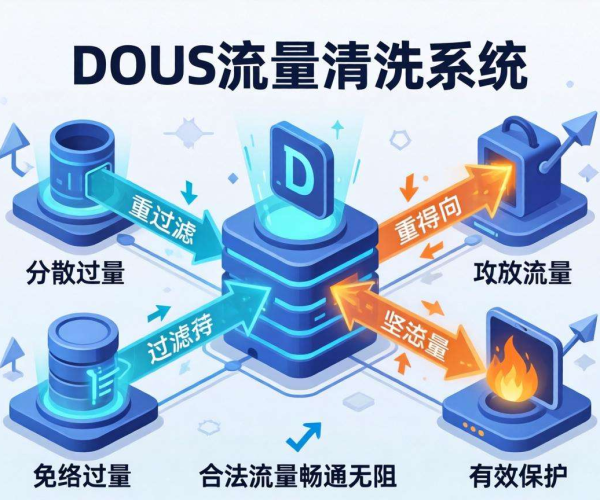 DDoS流量清洗原理简述，让小白轻松理解的入门指南
