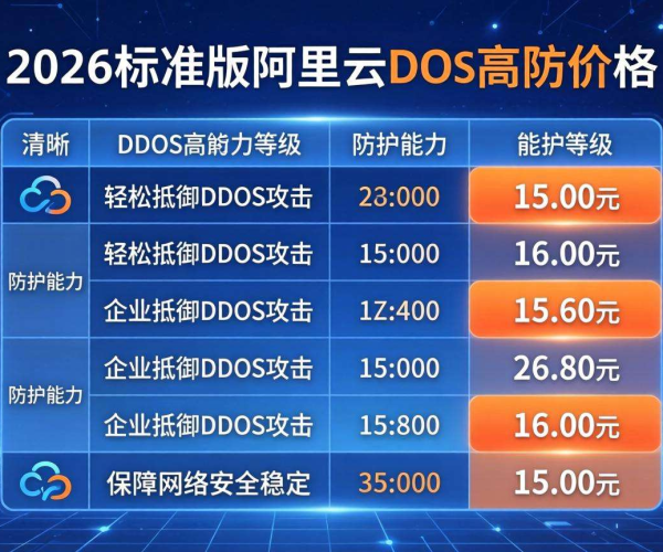 阿里云DDoS高防价格表2026标准：清晰呈现防护成本新态势