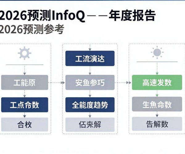 CDN技术架构演进趋势2026预测：InfoQ年度报告参考指引