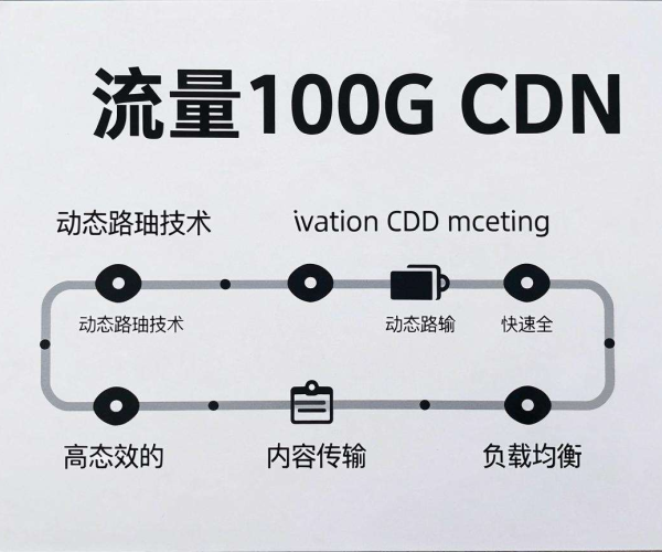 畅享月流量100G CDN，极速网络体验，开启无限可能