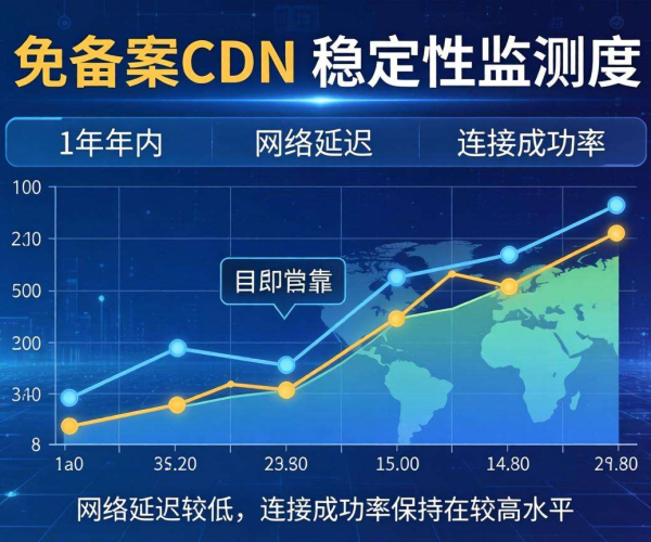 免备案CDN稳定性2年监测报告：真实状况大揭秘