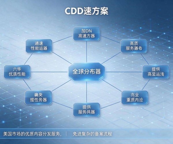 美国免备案CDN加速方案：高效提升网络速度与性能的秘诀