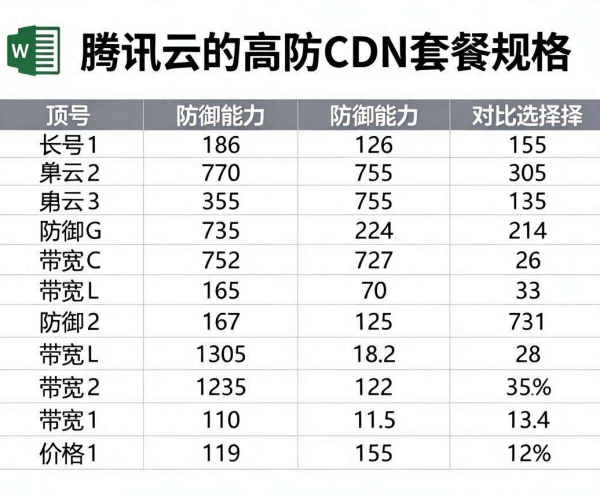 游戏高防CDN套餐规格对比表Excel腾讯云产品2026下载查看