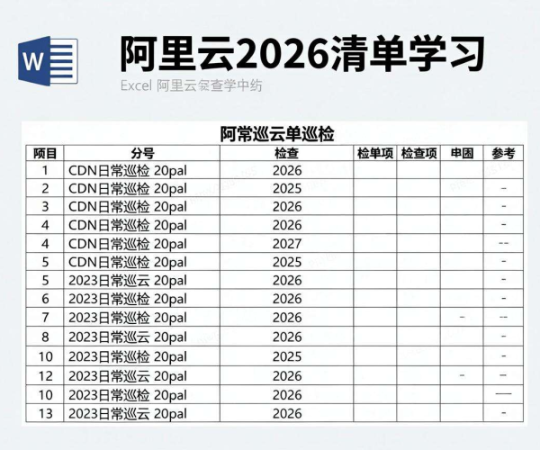 阿里云2026 CDN日常巡检检查项清单表格Excel学习要点