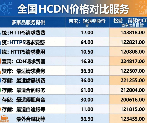 国内CDN价格对比表格谁整理最全面：含HTTPS请求费情况揭秘