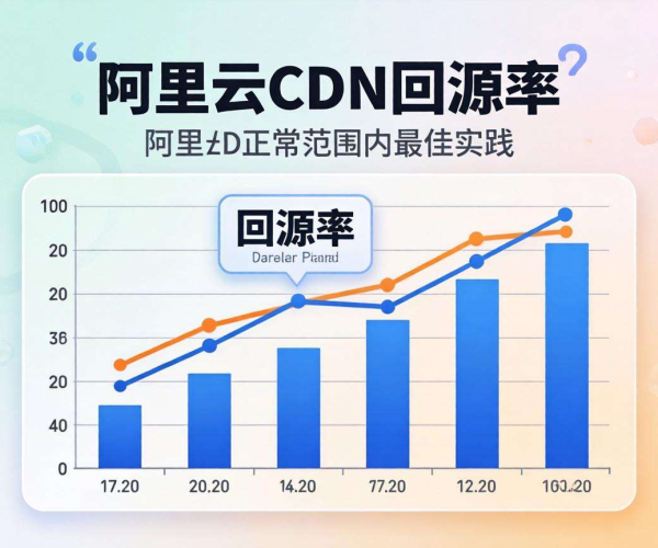 CDN回源率正常范围参考：阿里云最佳实践2026解读