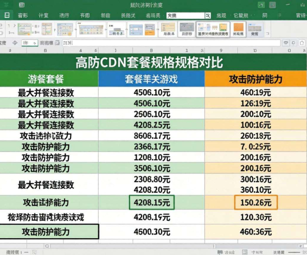 游戏高防CDN套餐规格对比表Excel：直观呈现差异助力选择
