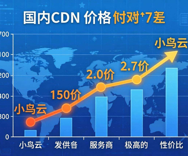 国内CDN价格大比拼，小鸟云表现究竟如何？