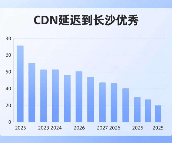 香港CDN延迟到长沙多少算优秀
