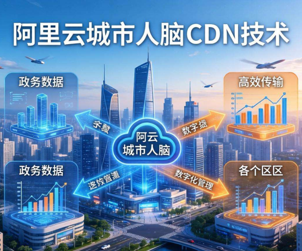 CDN在政务应用案例：阿里云城市大脑赋能智慧城市建设新典范