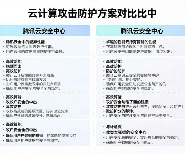CC攻击防护哪家好对比评测报告2026PDF下载腾讯云安全中心