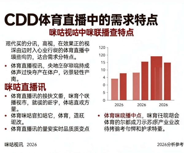 CDN在体育直播需求特点分析:为咪咕视讯2026发展提供参考