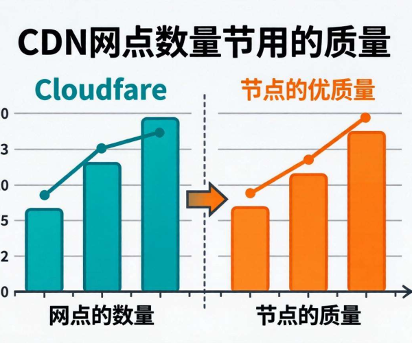 CDN节点数量与质量之争：Cloudflare谁更胜一筹？