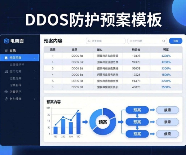 电商平台DDoS防护预案模板下载：获取Word版实用资源