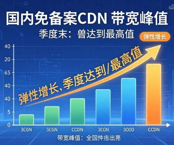 国内免备案CDN的带宽峰值是否支持按季度弹性