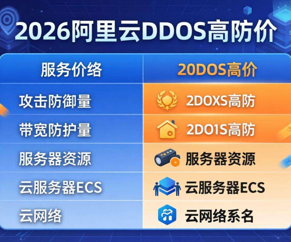 阿里云DDoS高防价格表2026：各规格防护套餐费用全揭秘
