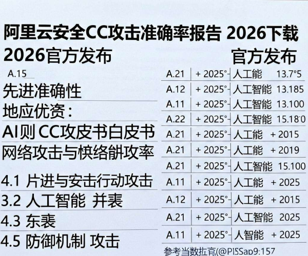 AI识别CC攻击准确率报告2026下载阿里云安全白皮书2026官方发布