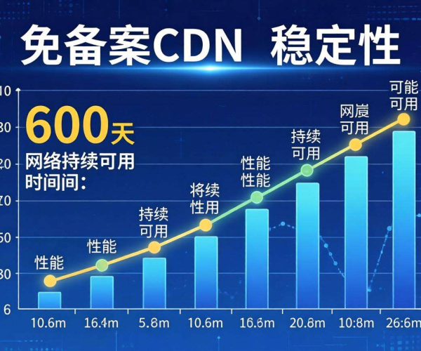 以免备案CDN 600天稳定性报告：实测结果大揭秘