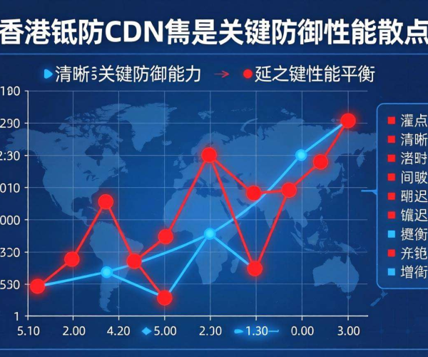 香港高防CDN的防御报表是否支持散点图