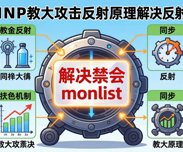 NTP放大攻击反射原理剖析：解决禁用monlist的有效之道
