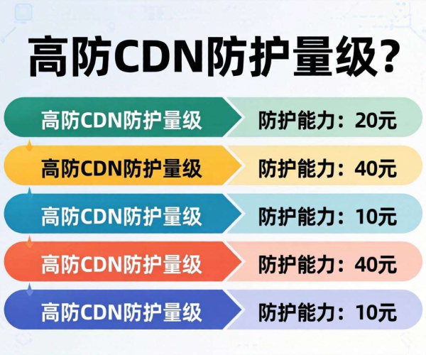 高防CDN防护量级选择指南：精准匹配需求，保障网站安全