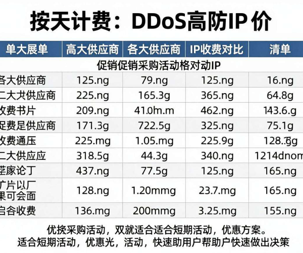 DDoS高防IP价格对比：哪家按天计费适合2026版短期活动采购