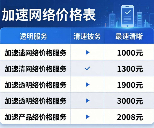 安全加速SCDN价格表出炉，释放最优销售报价福利